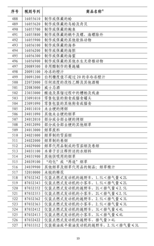 中美贸易摩擦下的企业应对策略 聚焦关税调整与工商合规管理